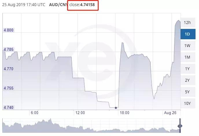 澳币汇率对人民币汇率今日价格,澳币暴涨