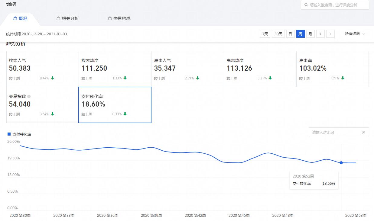 淘宝提高转化率的方法和技巧,提高淘宝转化率的要点有哪些方法