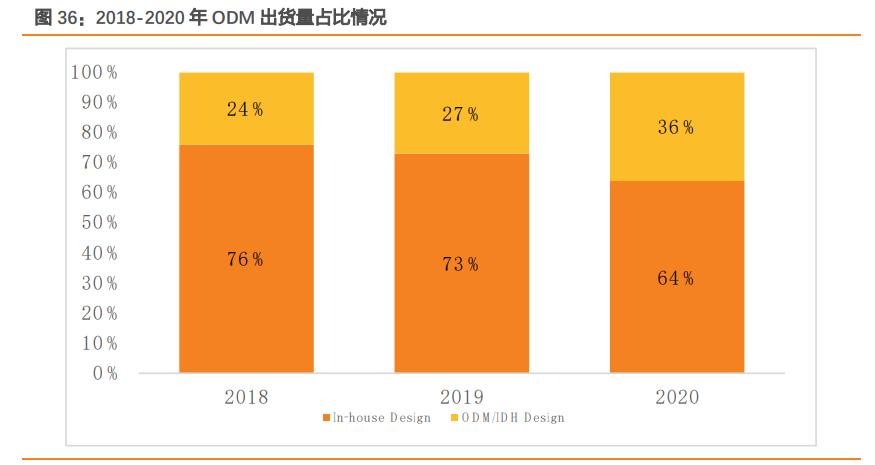 闻泰科技是否会败给周期,闻泰科技未来三年的合理估值