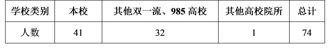 985经管类,985经管专业就业前景