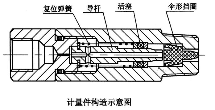 手动注油器操作规程,定量注油机联系方式