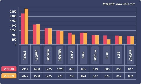 2018蓝月传奇,2017年网页游戏排行榜
