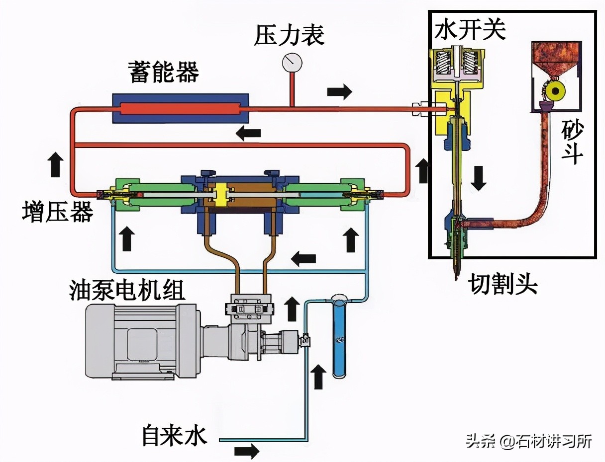 水射流技术原理,水射流原理是什么
