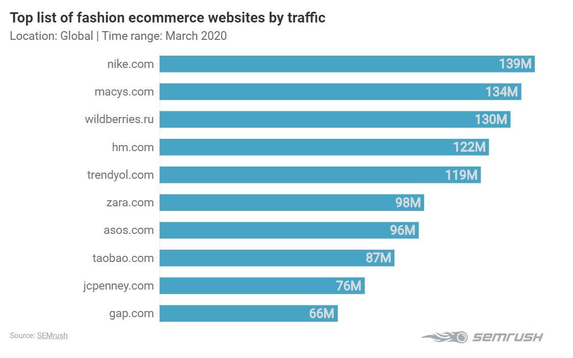 nike疫情期间线上销售,疫情期间nike球鞋