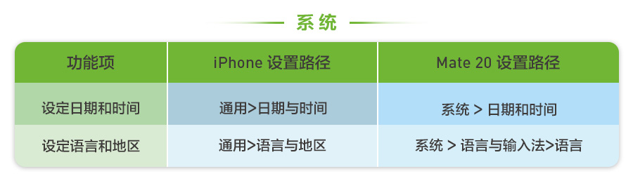ios换安卓注意事项,ios换华为数据迁移