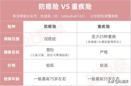 防癌险爱无忧,弘康爱无忧好用吗