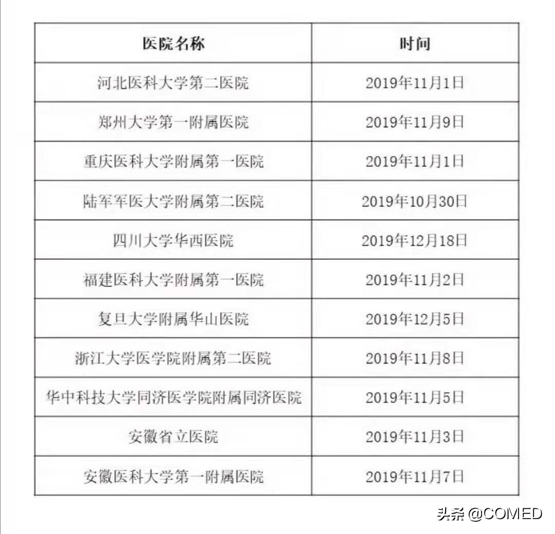 早期诊断肢端肥大症最可靠的方法,肢端肥大症2020年治愈标准
