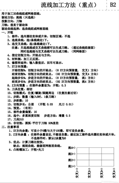 ug五轴编程教学视频,ug五轴联动刀路视频