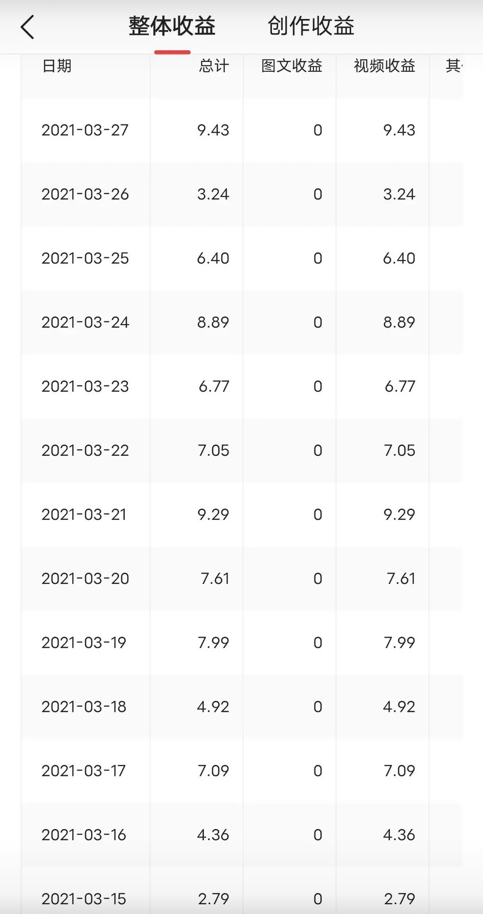 自媒体号哪个领域最好,自媒体头条号最好做吗