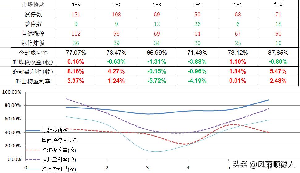 康泰医学创业板注册制受理情况,创业板注册制交易规则和科创板