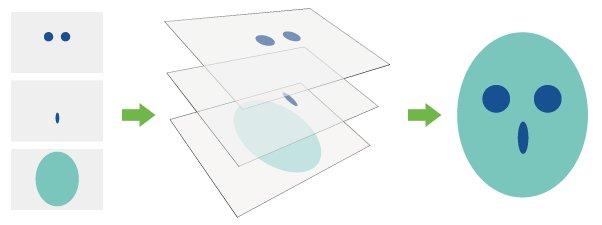 ps图层等比例缩放怎么操作,photoshop图层基本操作