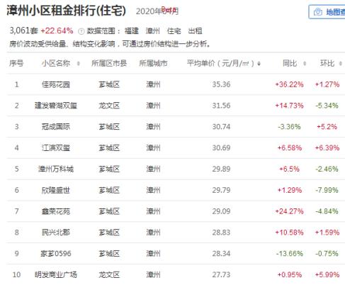 疫情过后房租涨还是跌 (漳州疫情期间房价会下降吗)