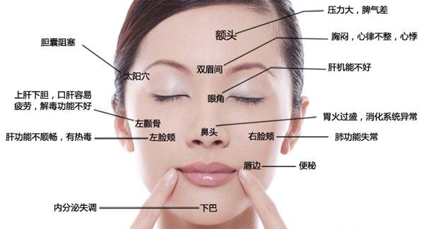 一次拨筋等于10次美容,一次面部拨筋胜过10次美容护肤