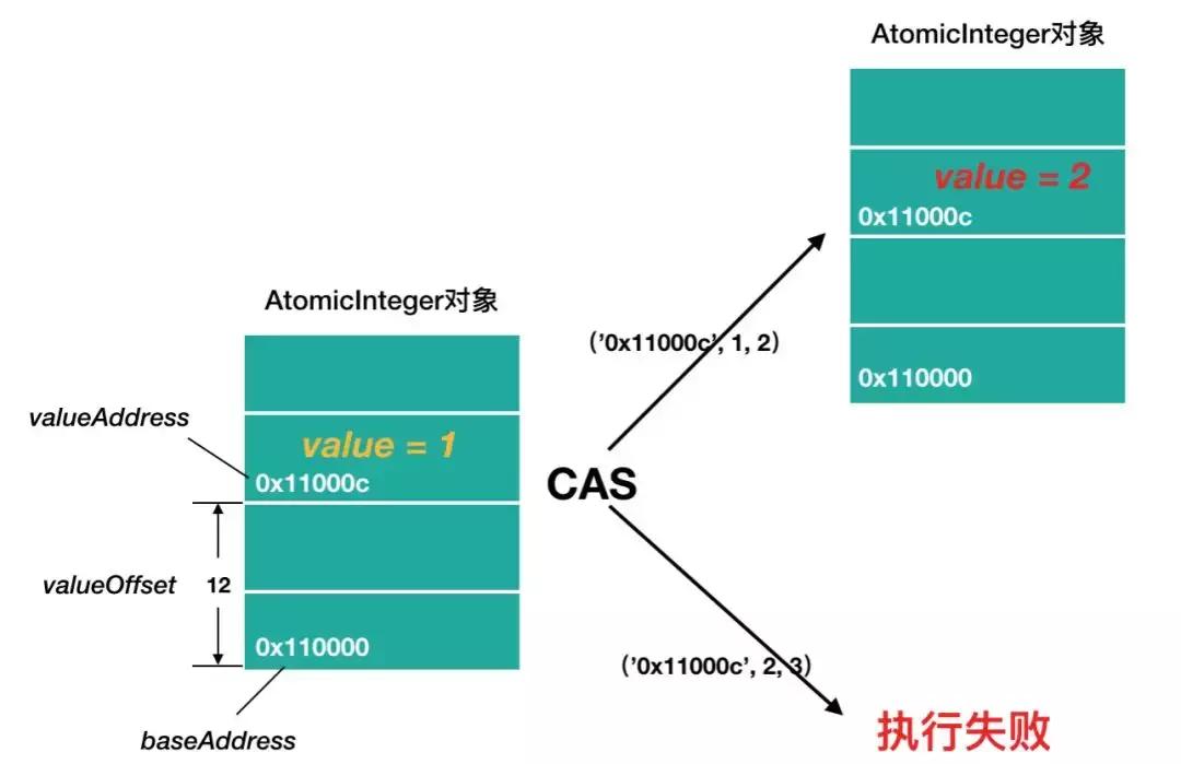 javaunsafe搴曞眰鏄浣曞疄鐜扮殑,java鍩烘湰鐭ヨ瘑缁撴瀯缁冧範瀹為獙妯℃澘