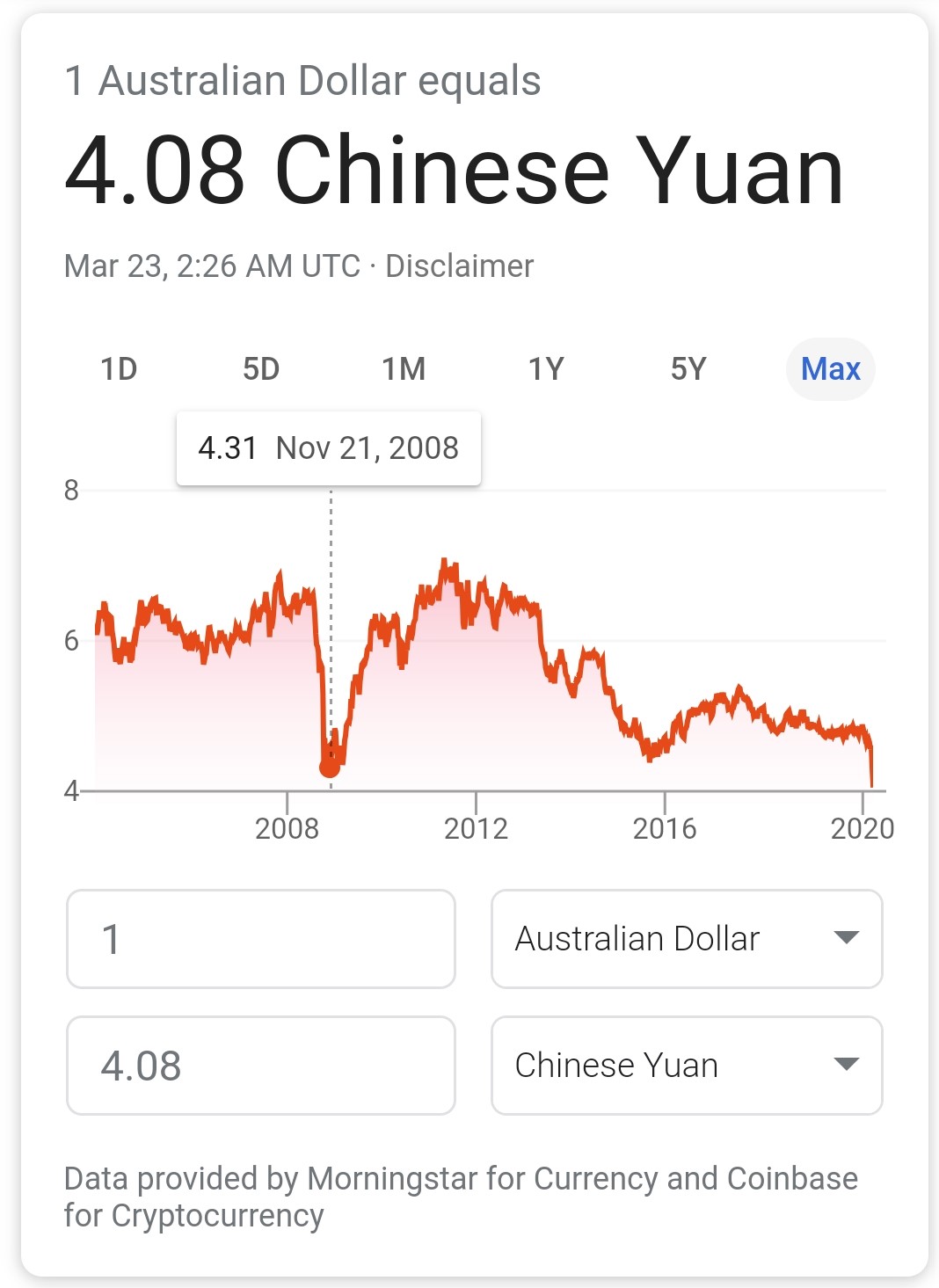 澳元暴跌后市如何,澳元跌创逾一周新低后市或再看空