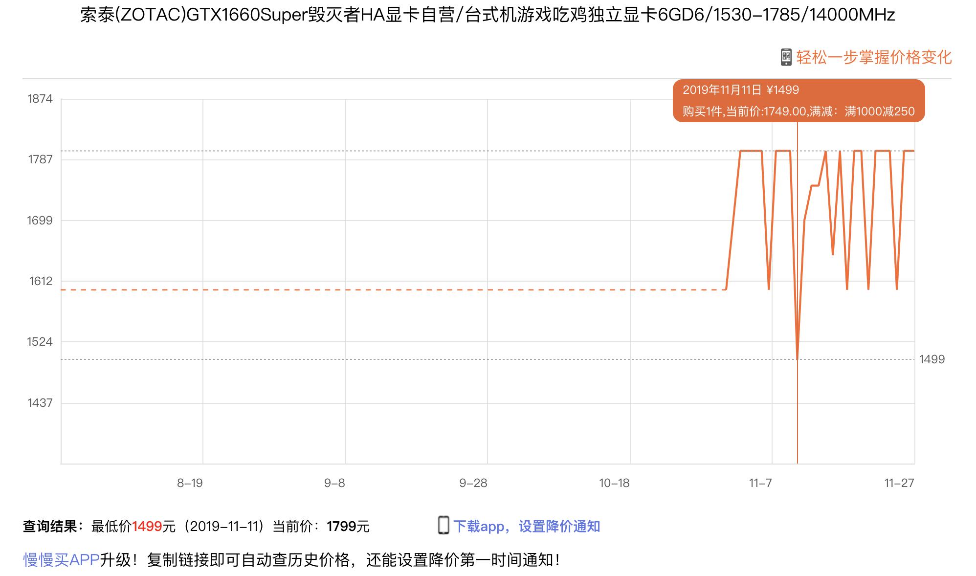 gtx1660ti显卡选什么牌子,gtx1660ti显卡属于什么档次