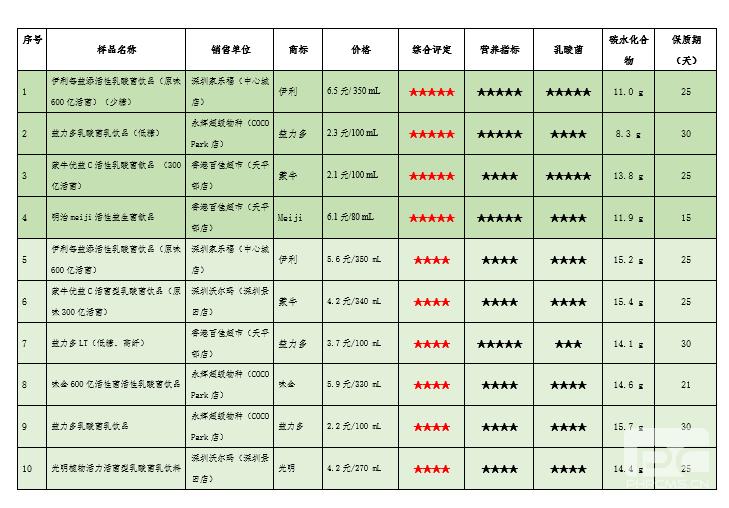 伊利乳酸菌益生菌怎么样,益生菌即食型乳酸菌测评