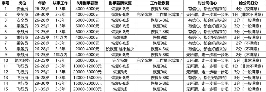 山航深航,山航和深航