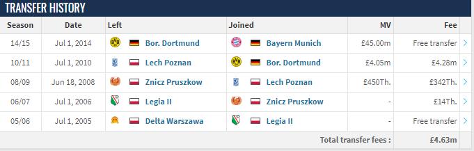 莱万多夫斯基:被遗忘的波兰人