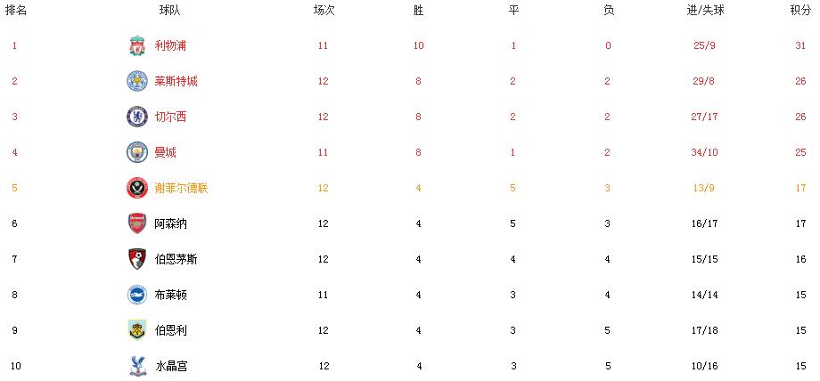 赛后的阿森纳,阿森纳从0-4到7-5最震撼翻盘