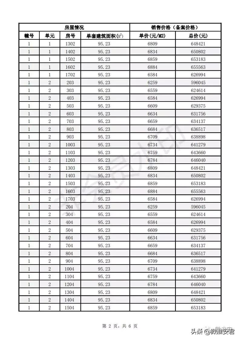 毛坯价破万！刚刚淮安最新房价备案出炉！郦城国际、水沐和禧园..