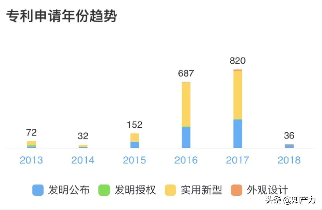 沃特玛电池世界排名,曾经动力电池三巨头沃特玛
