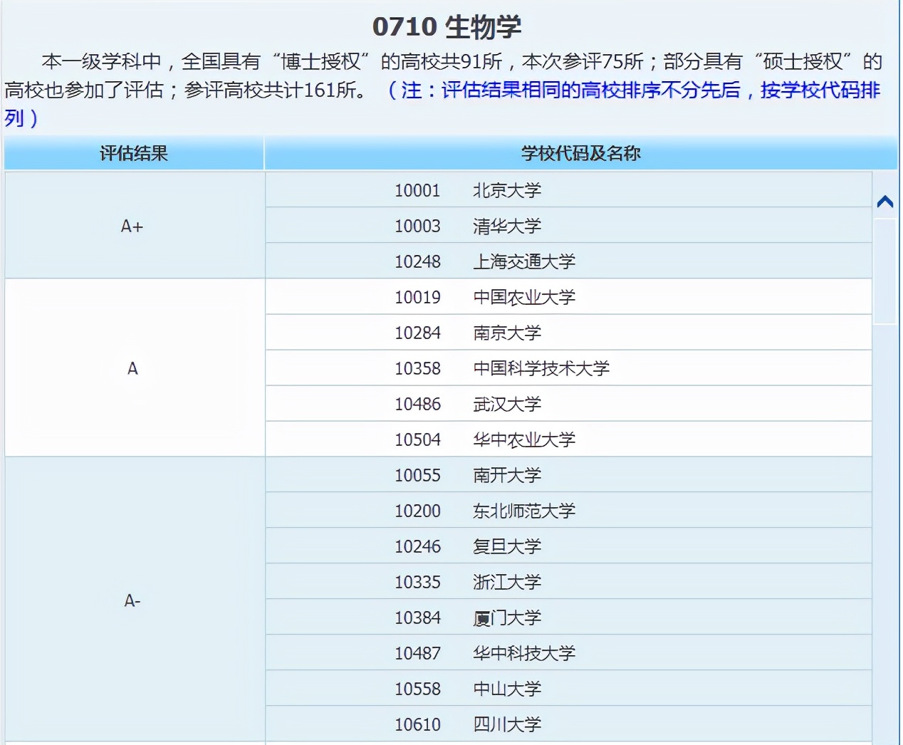 生物考研难么,生物学考研难吗