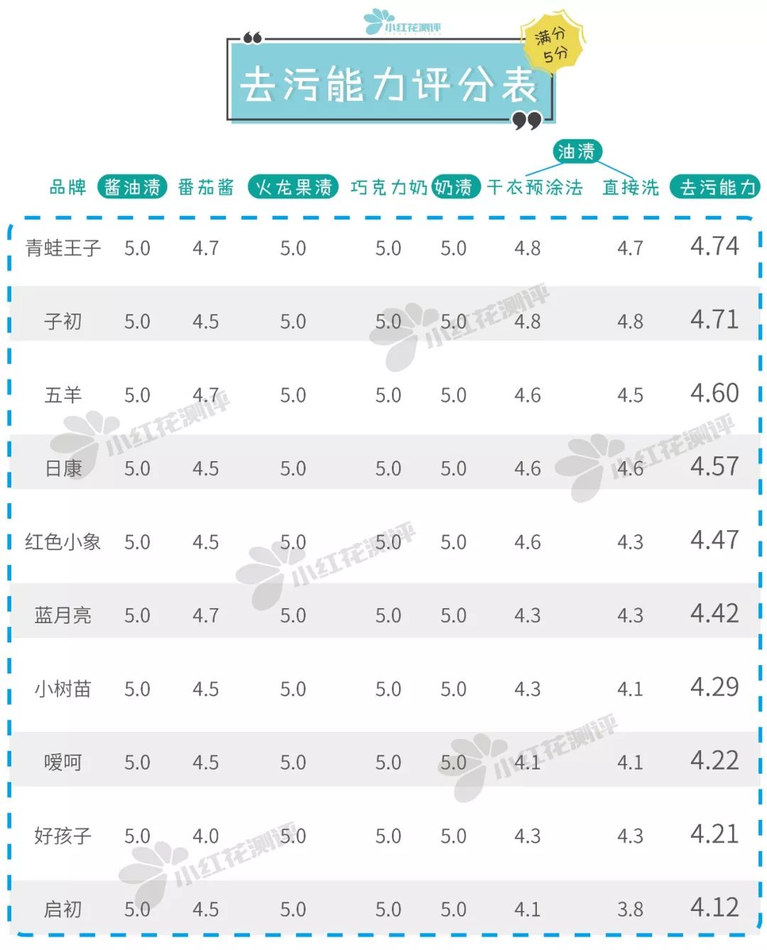 哪款宝宝洗衣液出问题了,宝宝洗衣液实测热门款也有坑