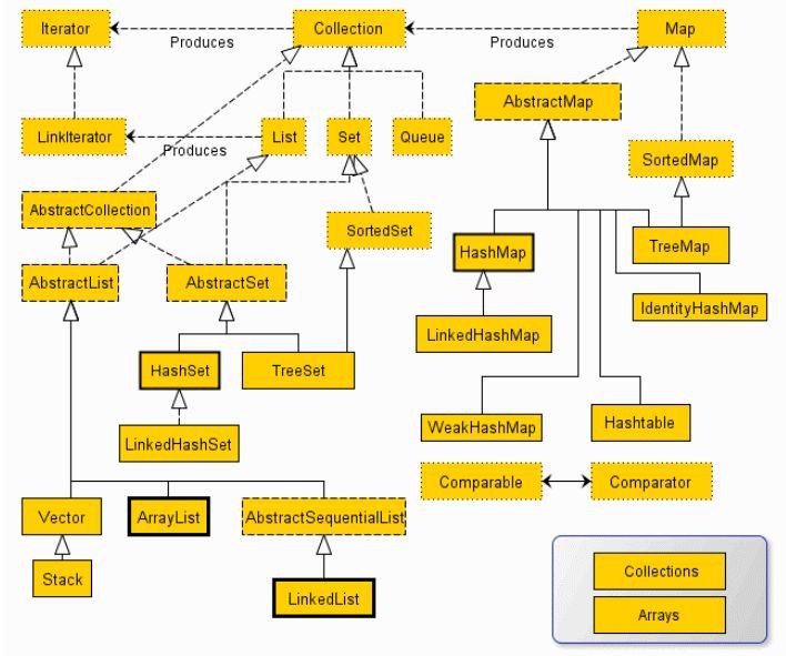 java新手使用方法,java新手该怎么做