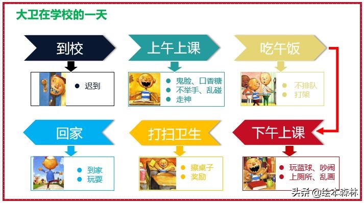 思维导图流程图制作方法,思维导图流程图软件