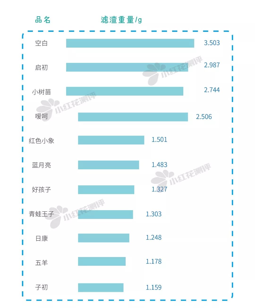 哪款宝宝洗衣液出问题了,宝宝洗衣液实测热门款也有坑