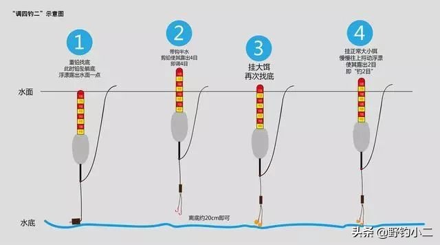 钓鱼抓口现场教学,钓鱼抓口视频大全