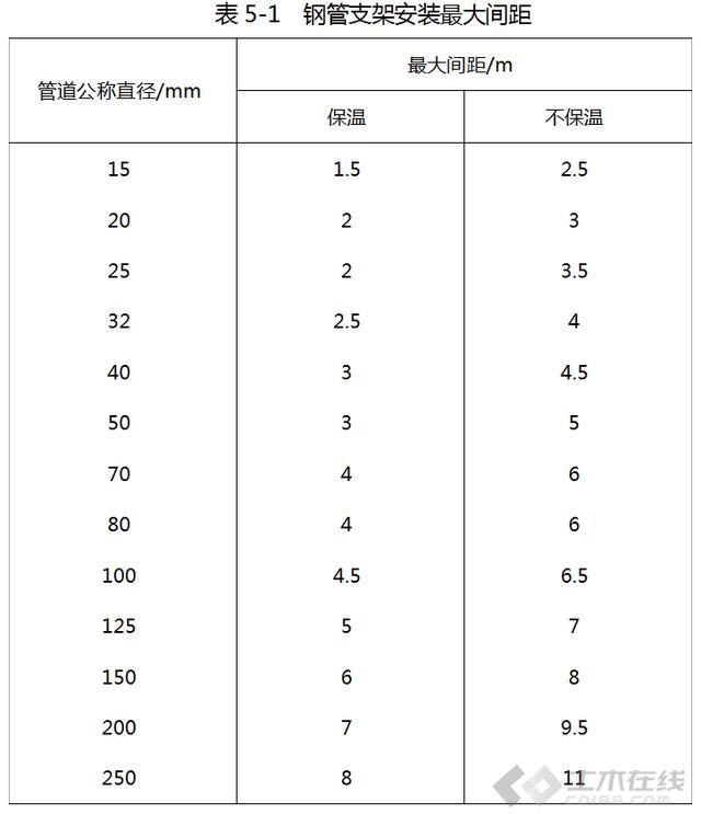 马桶安装注意事项及问题,给排水问题及处理方法