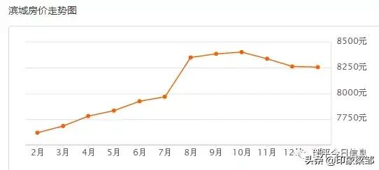閭瑰钩鎴夸环2021骞翠細缁х画闄嶅悧,閭瑰钩鎴夸环2022杩樹細闄嶅悧