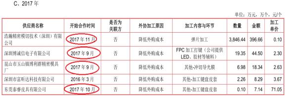 汇创达供货商,汇创达五大客户