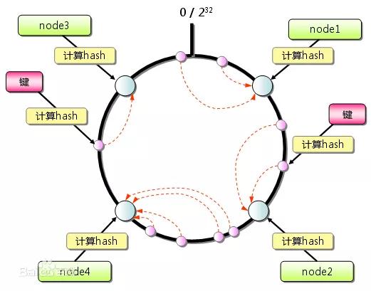 分布式系统常用技术及案例分析,分布式系统技术详解
