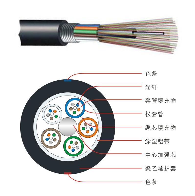 光纤怎么携带数据,光纤是如何传输信号的