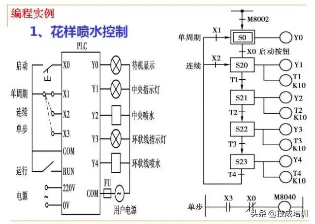 plc编程入门教程零基础,plc基础知识入门彩图