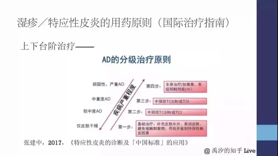 宝宝身上红点点是湿疹么,宝宝起湿疹和热痱子怎么区分