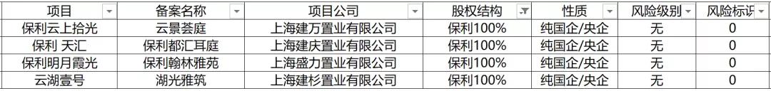 第五批上市新房,第五批新房楼盘名单