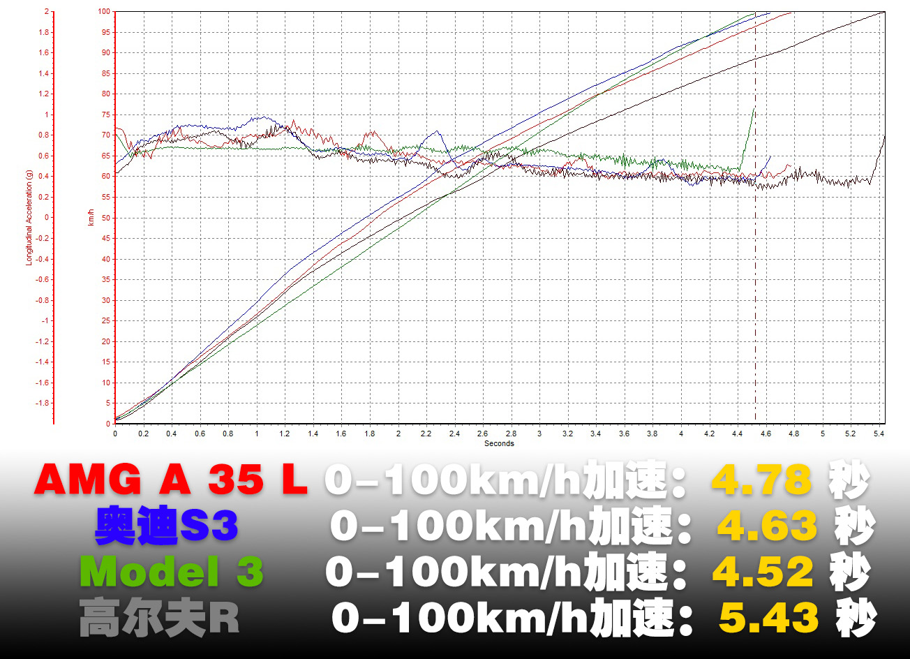 沉浸式体验奔驰amga35l,没有灵魂的学习机器