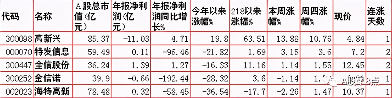 周五Ａ股重大投资内参