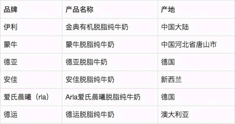 蒙牛脱脂牛奶品牌推荐,德亚全脱脂和安佳全脱脂