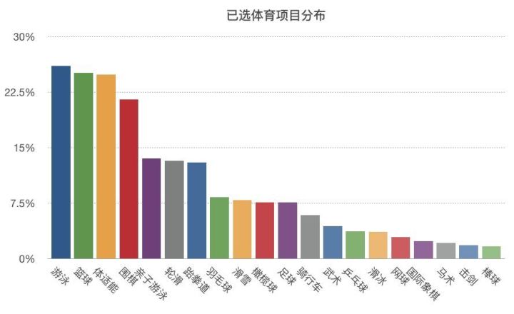适合孩子的体育项目,10岁孩子适合学什么体育项目