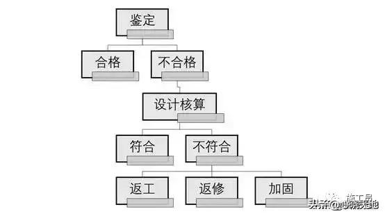 如何设计混凝土的强度要求,如何简单有效提升混凝土强度