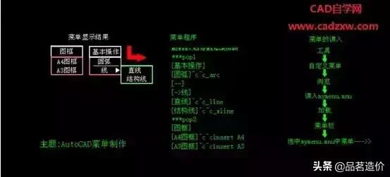 cad制图总结1000字,cad制图经典绘图实例
