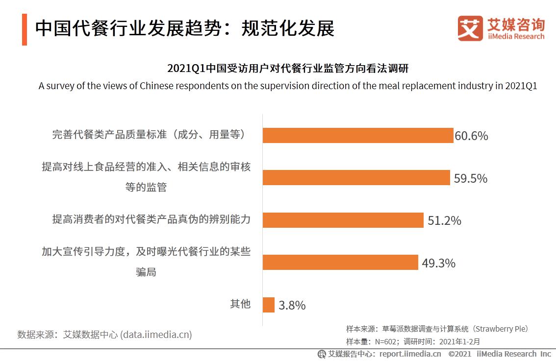 代餐行业机会分析,代餐行业未来发展
