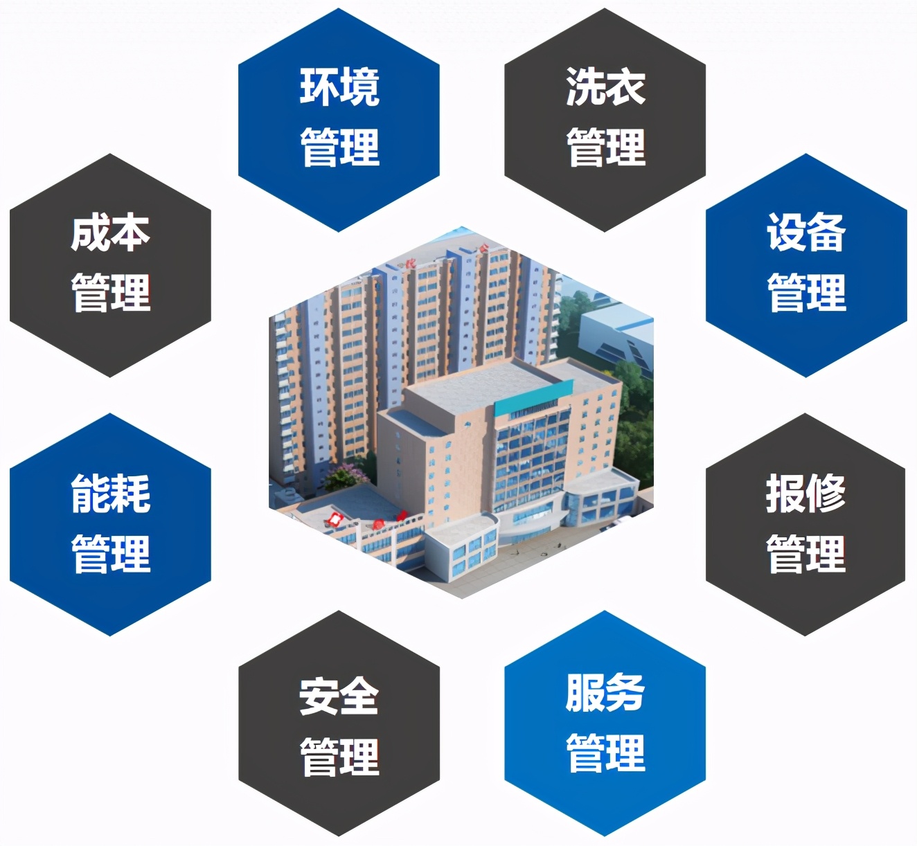 智慧医院运维托管平台,医院物联网大数据平台综合服务