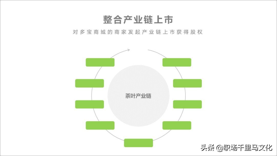 ppt排版技巧超详细,如何做出高大上的ppt模板