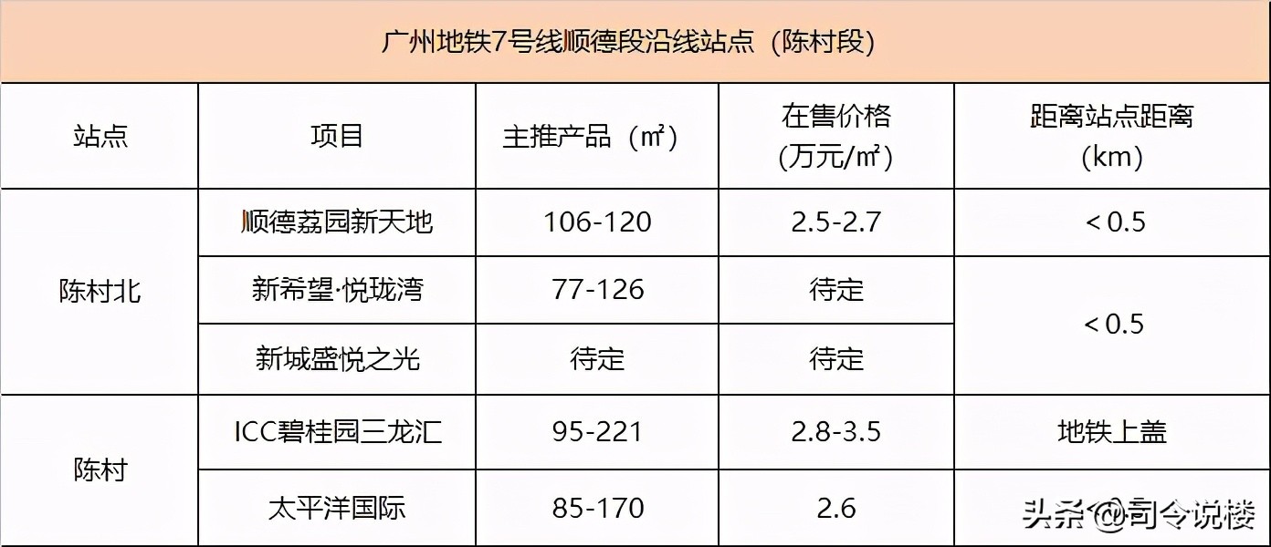 3条地铁50盘，看还能涨的份上，还佛山地铁一个体面吧